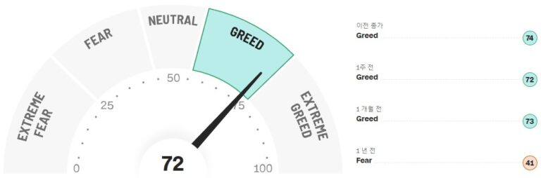 Fear&Greed Index